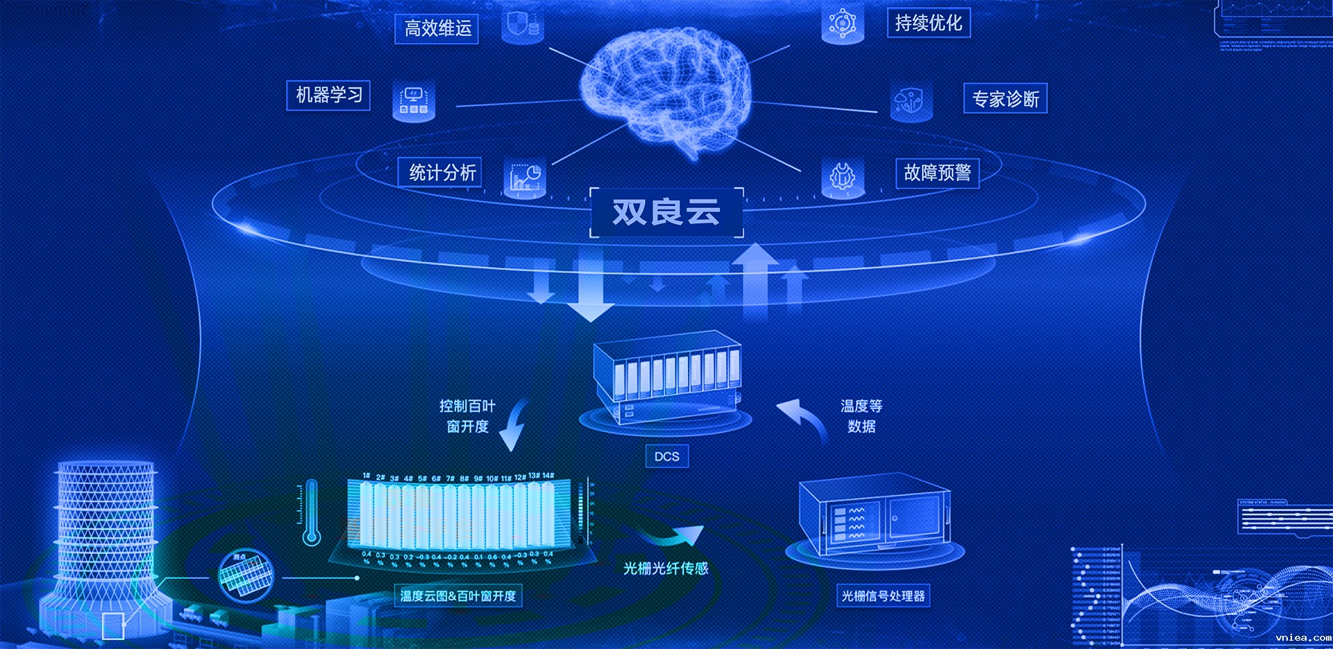 空冷智能化系统